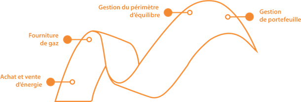 Visuel natGAS
