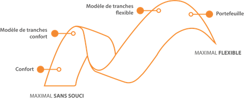 Schéma Fourniture de gaz - natGAS