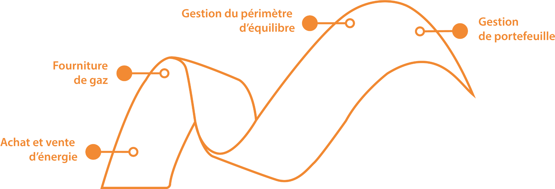 Fonctionnement de natGAS